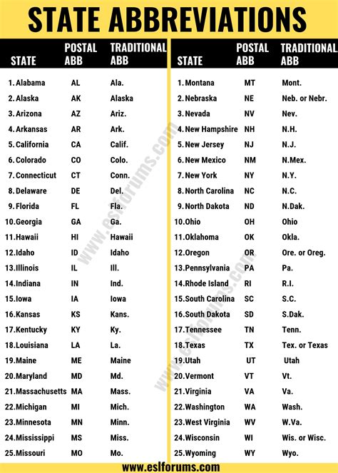 what state is lv|post office abbreviations for states.